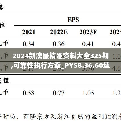 2024新澳最精准资料大全325期,可靠性执行方案_PYS8.36.60速成版