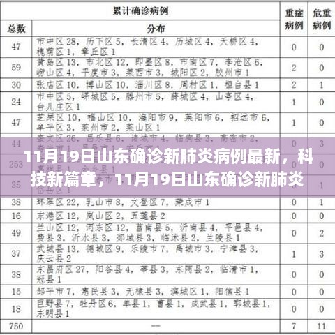 11月19日山东新肺炎病例更新，科技产品引领健康生活新纪元