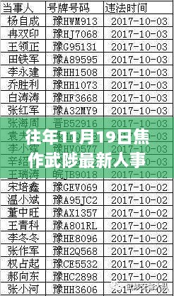 焦作武陟11月19日人事任免中的温暖日常