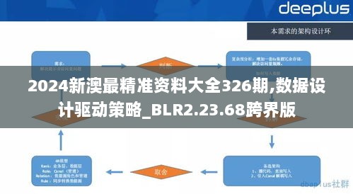 2024新澳最精准资料大全326期,数据设计驱动策略_BLR2.23.68跨界版