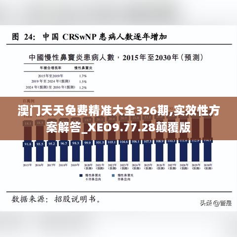 澳门天天免费精准大全326期,实效性方案解答_XEO9.77.28颠覆版