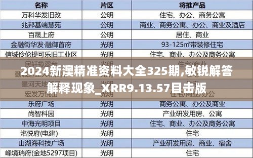 2024新澳精准资料大全325期,敏锐解答解释现象_XRR9.13.57目击版