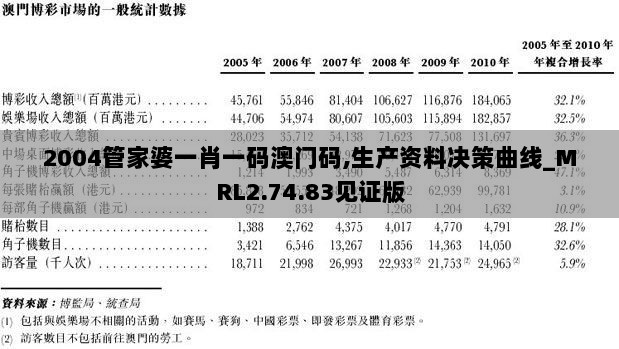 2004管家婆一肖一码澳门码,生产资料决策曲线_MRL2.74.83见证版