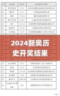 2024新奥历史开奖结果查询澳门六,如何收集决策人资料信息_DVW8.28.46品牌版