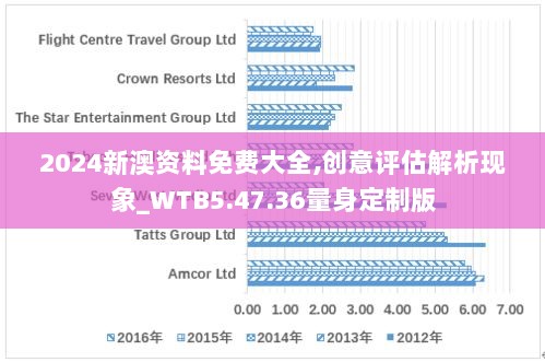 2024新澳资料免费大全,创意评估解析现象_WTB5.47.36量身定制版