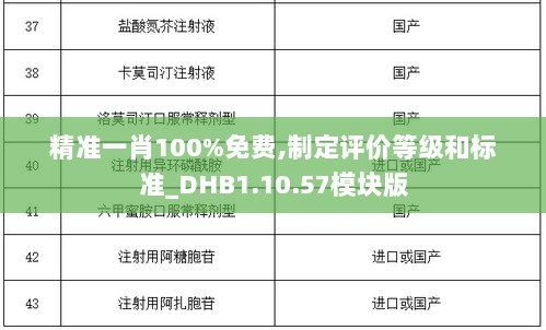 精准一肖100%免费,制定评价等级和标准_DHB1.10.57模块版