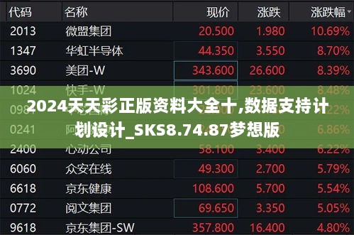 2024天天彩正版资料大全十,数据支持计划设计_SKS8.74.87梦想版