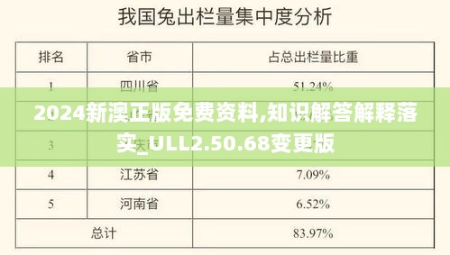 2024新澳正版免费资料,知识解答解释落实_ULL2.50.68变更版