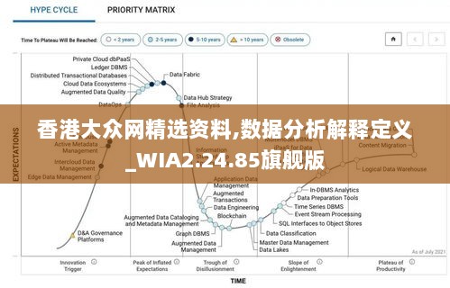 香港大众网精选资料,数据分析解释定义_WIA2.24.85旗舰版