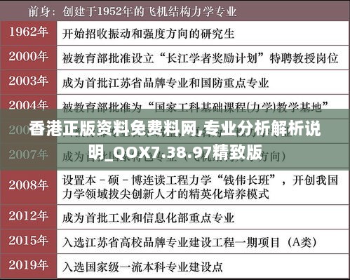 香港正版资料免费料网,专业分析解析说明_QOX7.38.97精致版