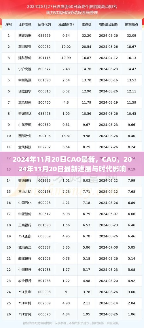 2024年11月20日CAO最新进展及其对时代的深远影响