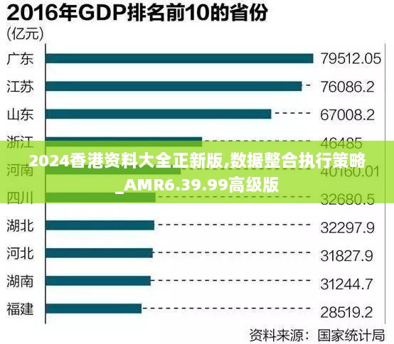 2024香港资料大全正新版,数据整合执行策略_AMR6.39.99高级版