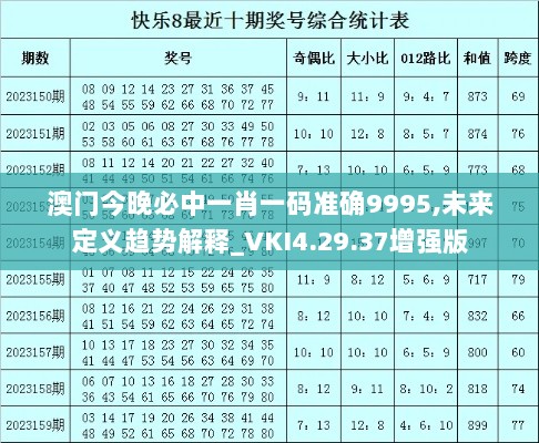 澳门今晚必中一肖一码准确9995,未来定义趋势解释_VKI4.29.37增强版