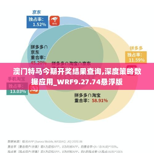 澳门特马今期开奖结果查询,深度策略数据应用_WRF9.27.74悬浮版