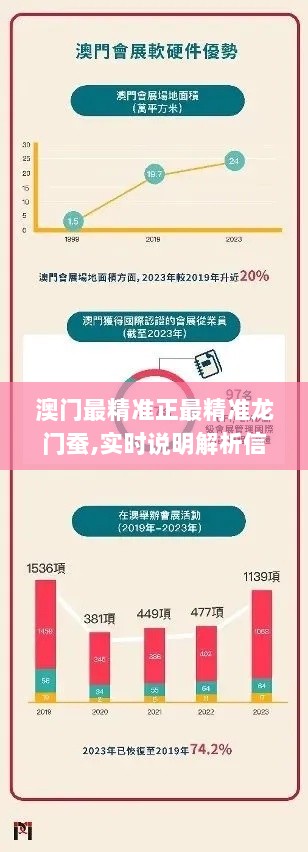 澳门最精准正最精准龙门蚕,实时说明解析信息_JXP5.13.32日常版