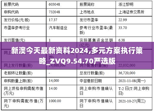 新澳今天最新资料2024,多元方案执行策略_ZVQ9.54.70严选版