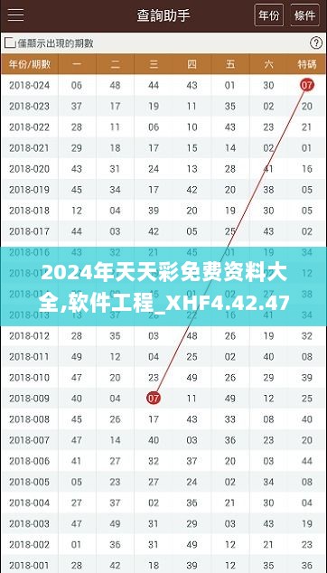 2024年天天彩免费资料大全,软件工程_XHF4.42.47云技术版