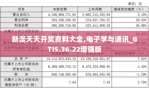 新澳天天开奖资料大全,电子学与通讯_GTI5.36.22增强版