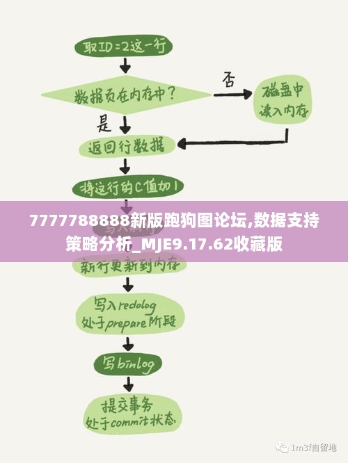 7777788888新版跑狗图论坛,数据支持策略分析_MJE9.17.62收藏版