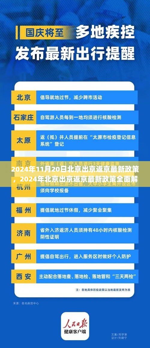 2024年北京出京返京最新政策全面解析