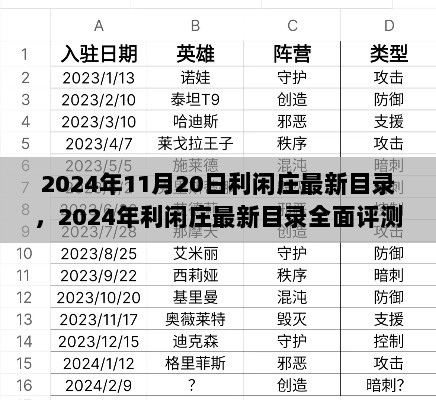 2024年利闲庄最新目录全面评测与介绍