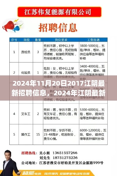 2024年江阴最新招聘信息解读，职场机遇与求职策略