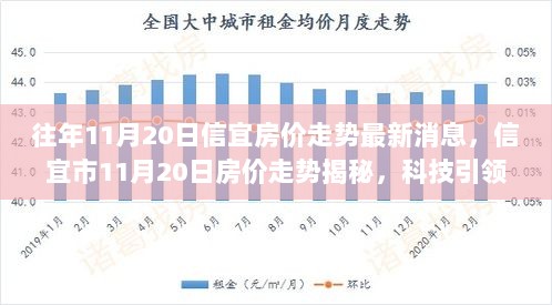 信宜市11月20日房价走势揭秘，科技引领智能房产新篇章