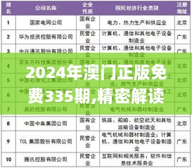 2024年澳门正版免费335期,精密解读解析_DQN9.57