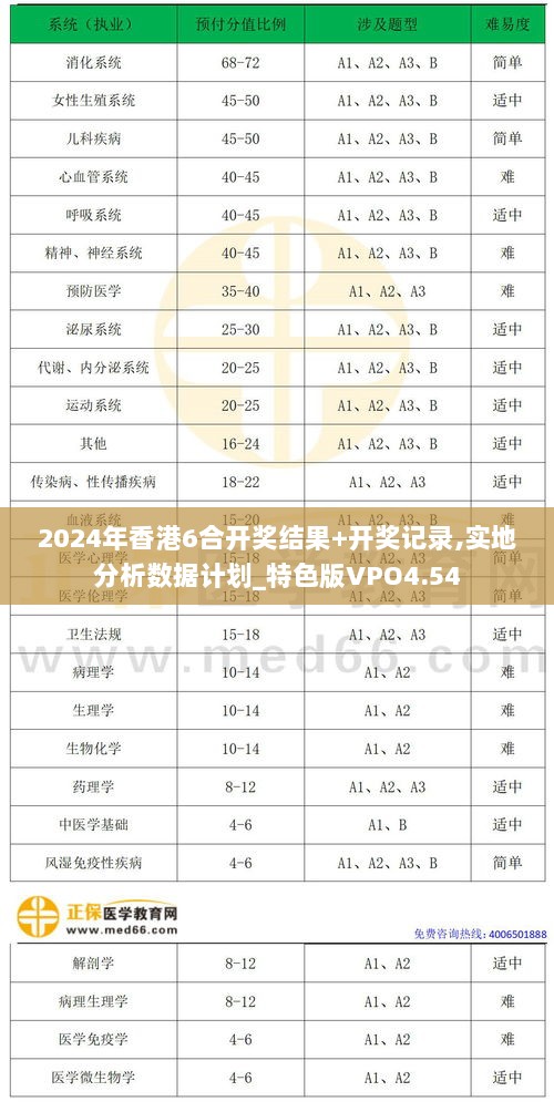 2024年香港6合开奖结果+开奖记录,实地分析数据计划_特色版VPO4.54