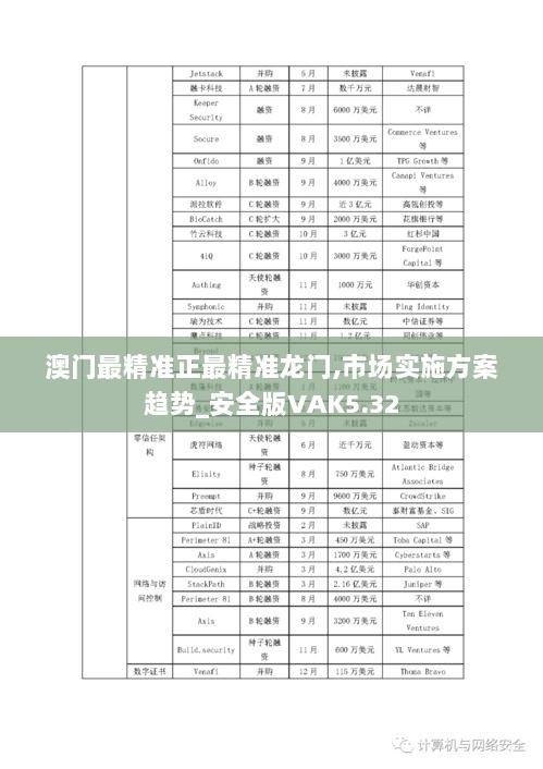 澳门最精准正最精准龙门,市场实施方案趋势_安全版VAK5.32