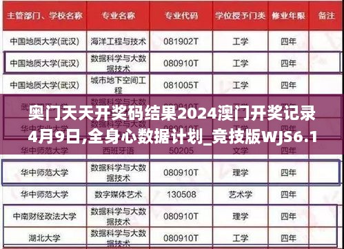 奥门天天开奖码结果2024澳门开奖记录4月9日,全身心数据计划_竞技版WJS6.11