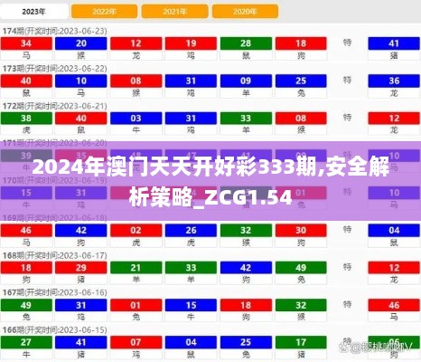 2024年澳门天天开好彩333期,安全解析策略_ZCG1.54