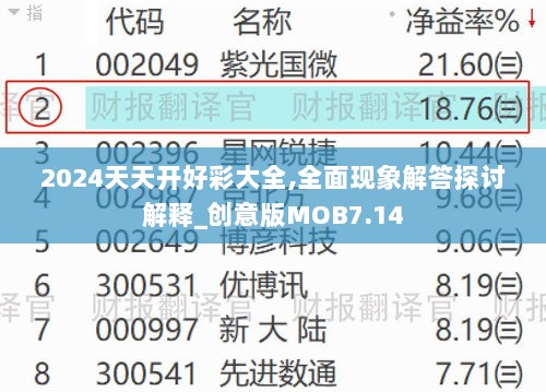 2024天天开好彩大全,全面现象解答探讨解释_创意版MOB7.14