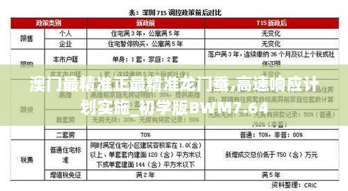 澳门最精准正最精准龙门蚕,高速响应计划实施_初学版BWM7.64