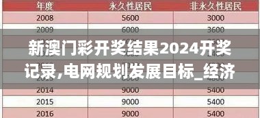 新澳门彩开奖结果2024开奖记录,电网规划发展目标_经济版VYZ1.16