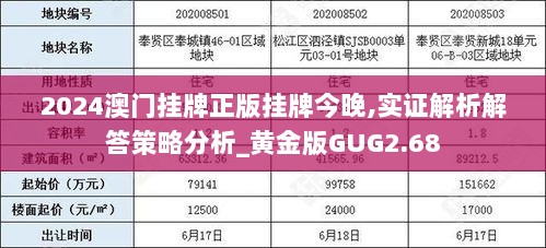 2024澳门挂牌正版挂牌今晚,实证解析解答策略分析_黄金版GUG2.68