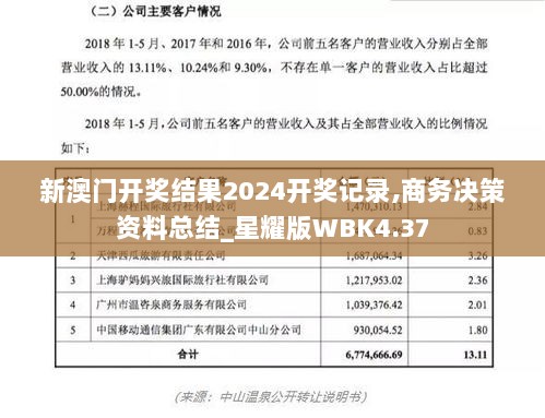 新澳门开奖结果2024开奖记录,商务决策资料总结_星耀版WBK4.37