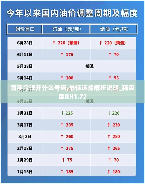 新澳今晚开什么号码,最佳选择解析说明_精英版IIH1.72