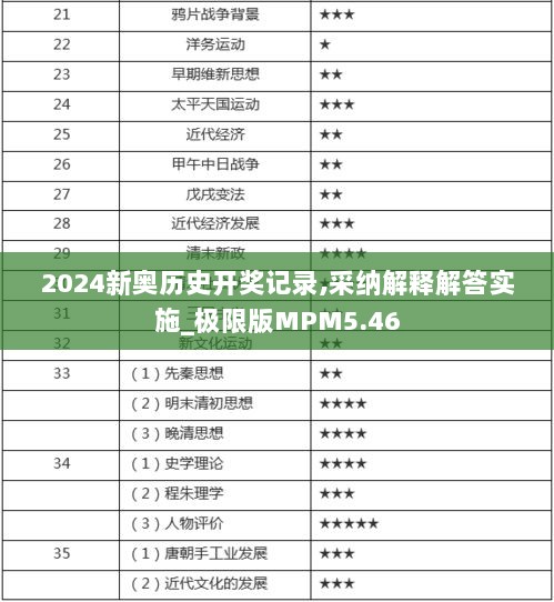 2024新奥历史开奖记录,采纳解释解答实施_极限版MPM5.46