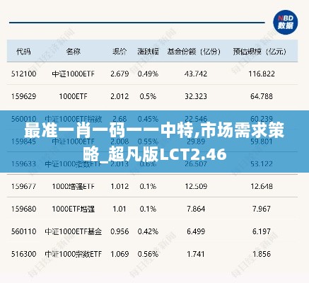 最准一肖一码一一中特,市场需求策略_超凡版LCT2.46