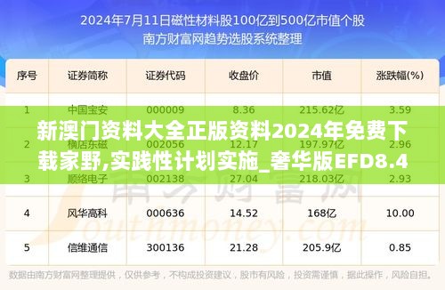 新澳门资料大全正版资料2024年免费下载家野,实践性计划实施_奢华版EFD8.47