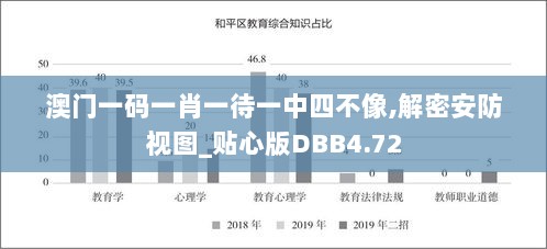 澳门一码一肖一待一中四不像,解密安防视图_贴心版DBB4.72