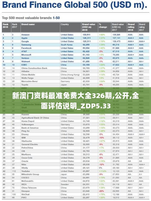 新澳门资料最准免费大全326期,公开,全面评估说明_ZDP5.33