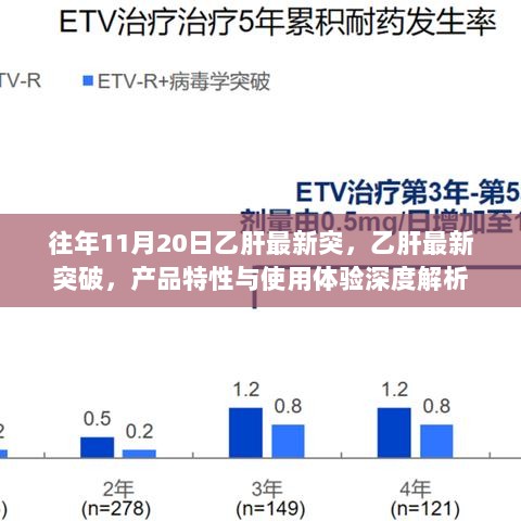 往年11月20日乙肝最新突破，产品特性与使用体验深度解析