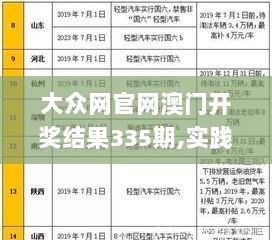 大众网官网澳门开奖结果335期,实践分析解答解释措施_XTQ5.15