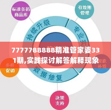 7777788888精准管家婆331期,实践探讨解答解释现象_VDJ7.37