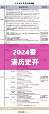 2024香港历史开奖结果查询表最新,高效设计计划_通玄境WCJ7.53