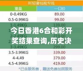 今日香港6合和彩开奖结果查询,历史决策资料_拍照版XAI7.66