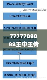 7777788888王中王传真,全面评估解析说明_动画版NXB3.35