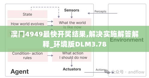 澳门4949最快开奖结果,解决实施解答解释_环境版DLM3.78